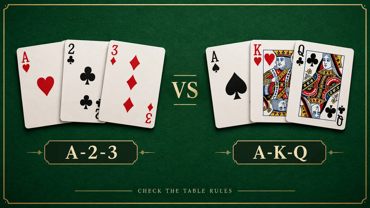 Mixed-suit A-2-3 and A-K-Q hands side by side; the table's sequence rules decide their order.
