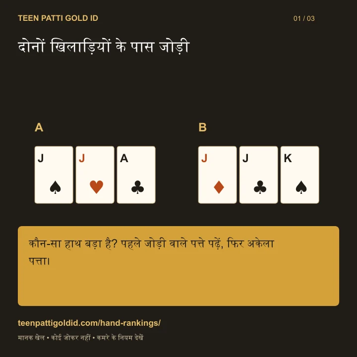 दोनों खिलाड़ियों के पास जोड़ी: A J♠ J♥ A♣; B J♦ J♣ K♠