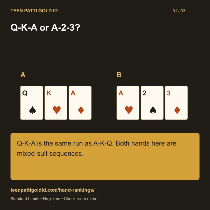 Q-K-A or A-2-3?: A Q♠ K♥ A♦; B A♥ 2♠ 3♦
