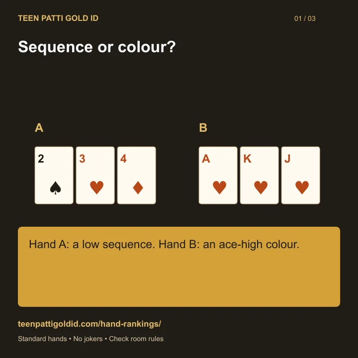 Sequence or colour?: A 2♠ 3♥ 4♦; B A♥ K♥ J♥